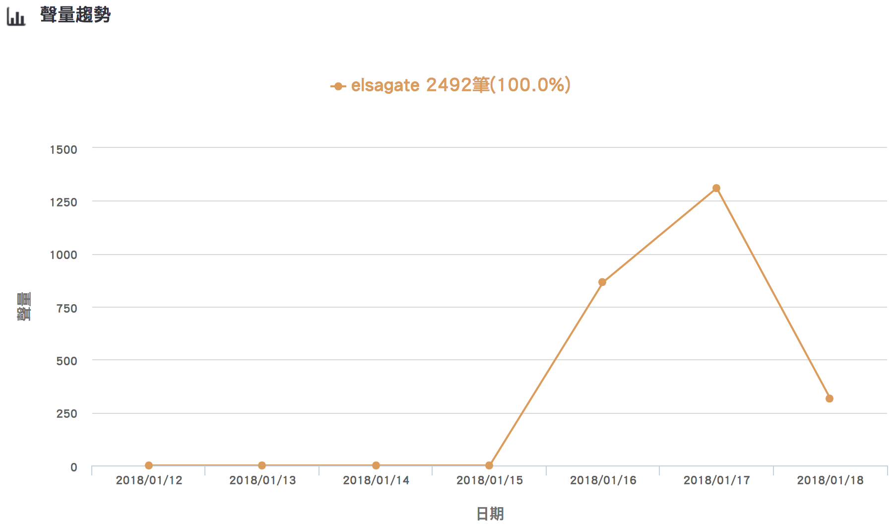懶人包)有群變態在YouTube上充斥騙兒童看影片｜熱門話題｜網路溫度計DailyView