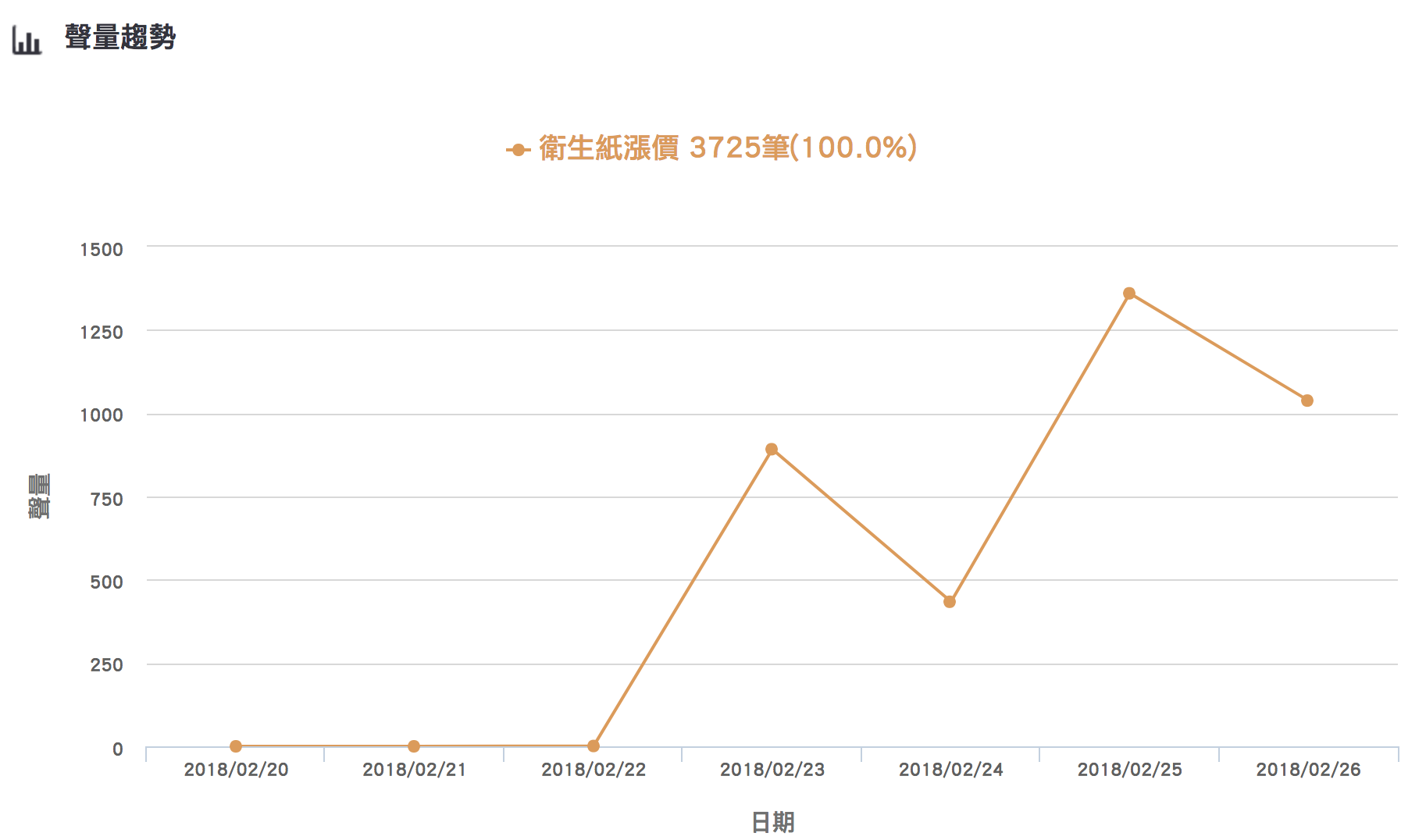 一張表告訴你哪買衛生紙最便宜！未來還有這些要漲？｜熱門話題｜網路溫度計DailyView