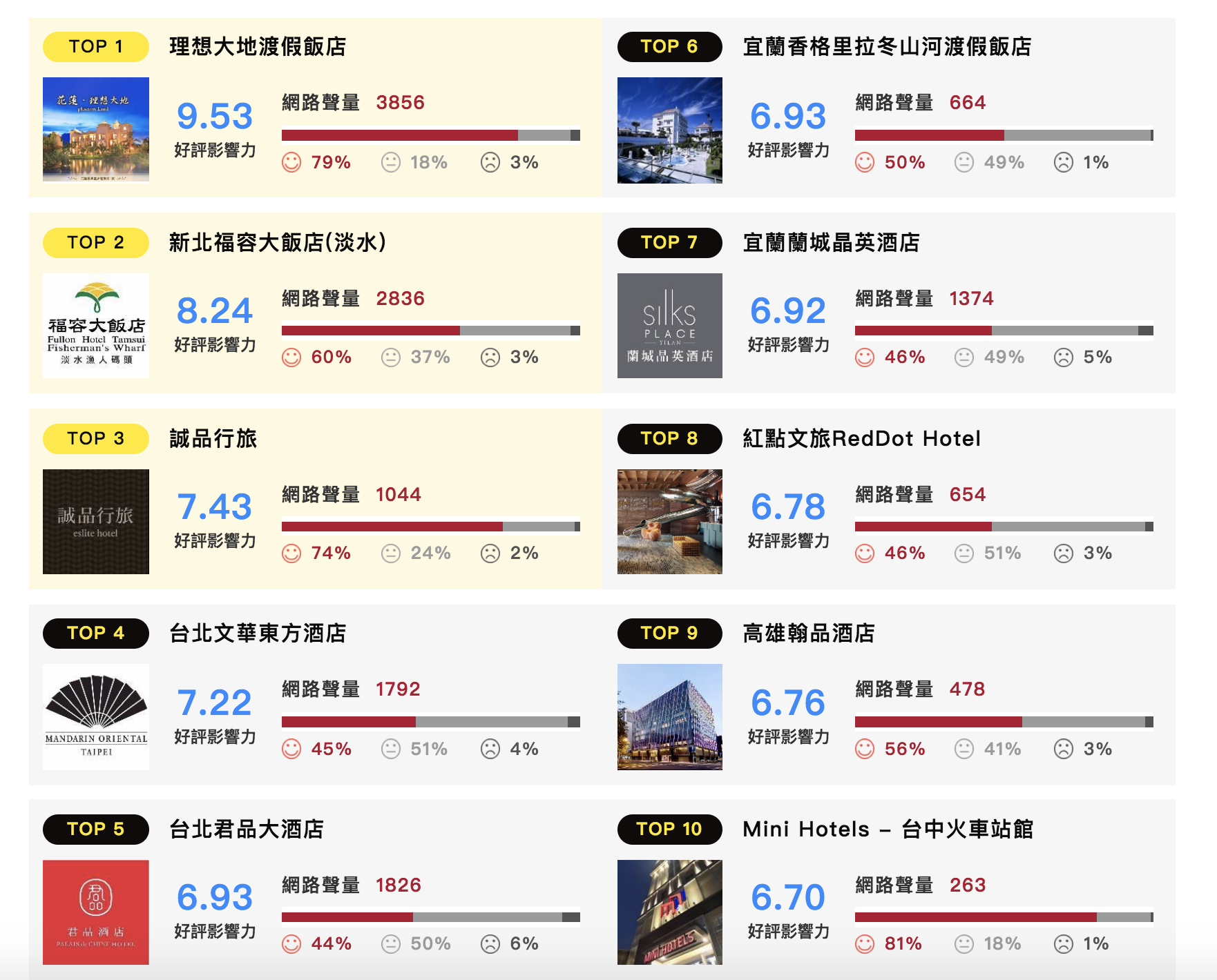 百大口碑之星／藝文界都愛來這開會！誠品行旅鎖定文青打造好口碑｜熱門話題｜網路溫度計DailyView