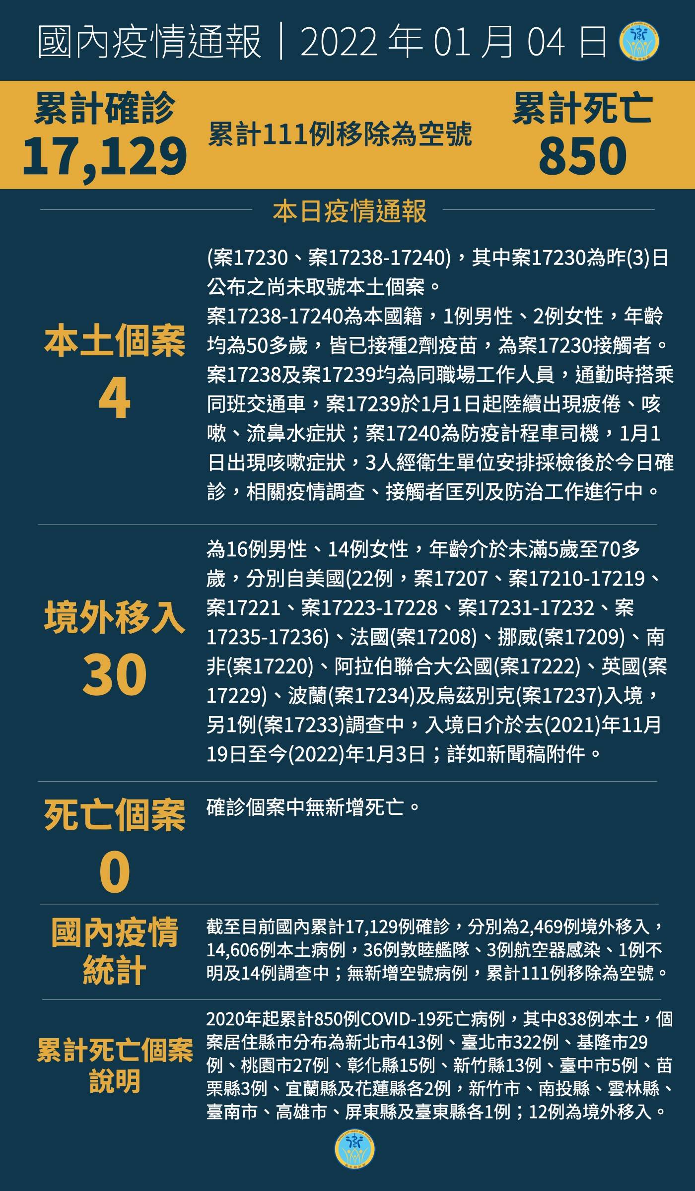 「本土+4」疫情爆發預兆？網友憂「海歸恐慌」：這年難過了