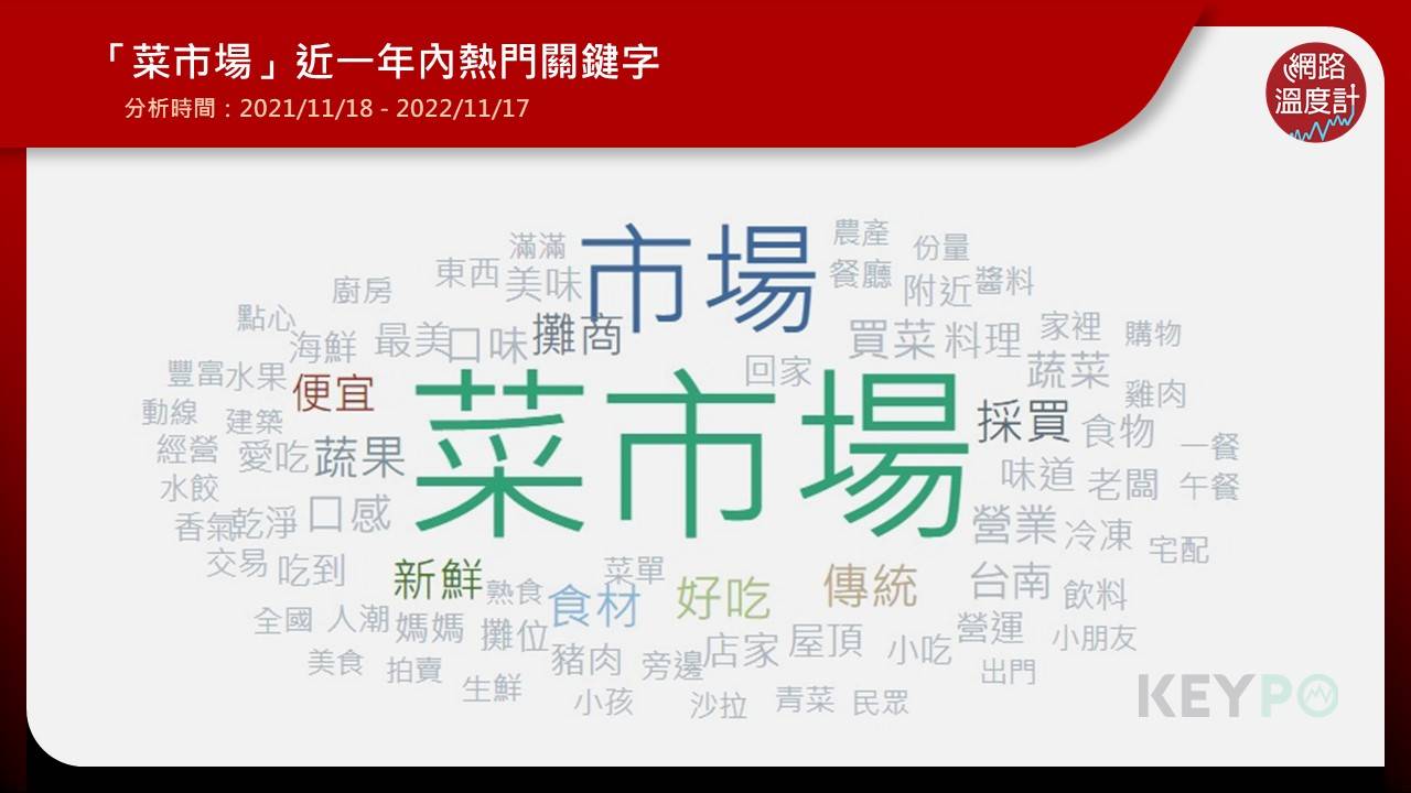 菜市場熱門關鍵字　「便宜」、「新鮮」上榜