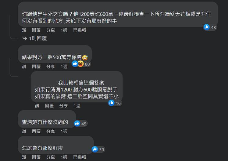 相較起能不能全貸購屋，幾乎所有網友都把焦點放在「1200萬的屋子只賣600萬」，直呼就算是好朋友這樣的價錢也太不合理，紛紛提醒原PO查清楚是否有任何「二胎房貸」