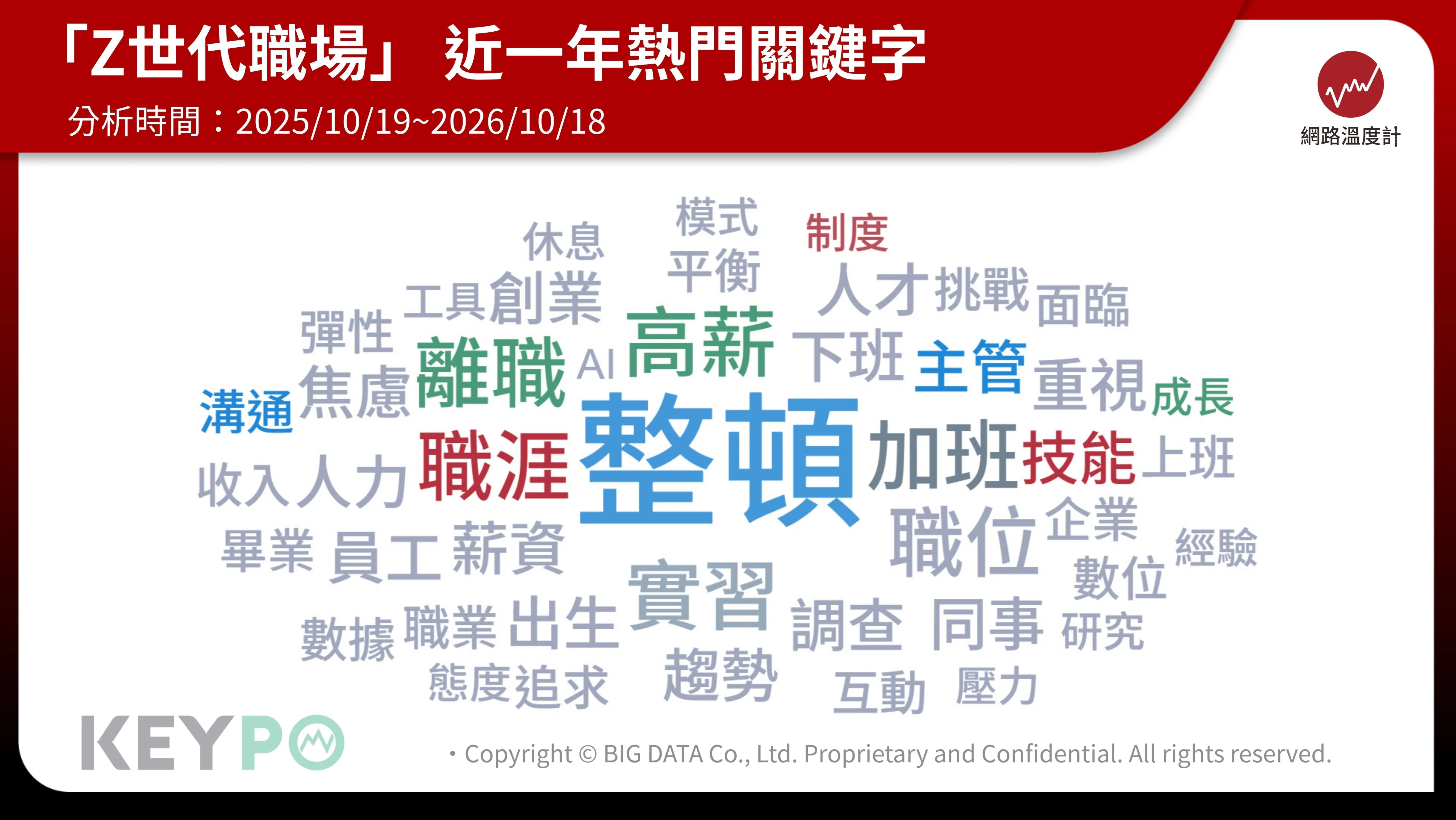  Z世代很難搞？他「先教、再放手」　連三年業績破千萬 